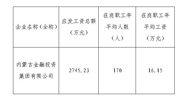 2022年度工资总额信息披露.jpg