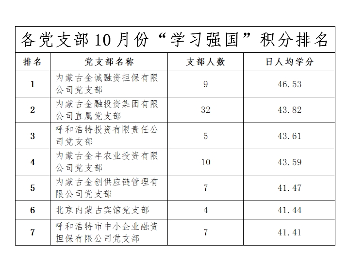 学习强国10月积分排名表.jpg